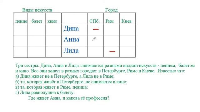Решение задач методом таблиц. Двойная таблица. Урок 1.