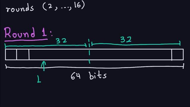 Applied Cryptography: Internal Structure of DES - Part 3 смотреть онлайн
