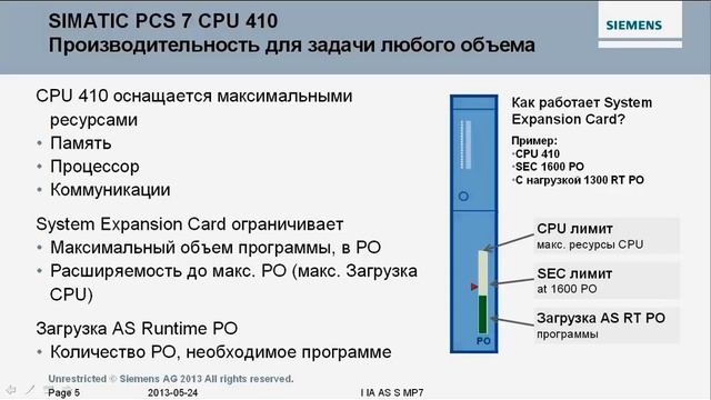 Вебинар: Один для всех CPU 410-5H смотреть онлайн