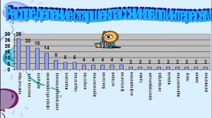 Проект "Легко ли быть молодым..."