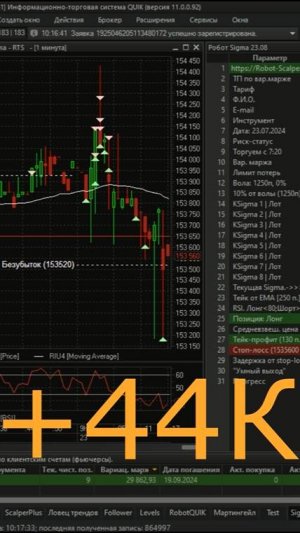 🔥🔥🔥 +44К за торговую сессию трейдинг роботом Sigma