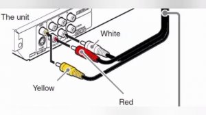 How to connect a DVD player to  TV set HDMI