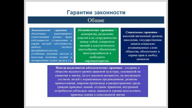 Лекция № 27 "Законность и правопорядок"