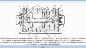 Лекция 7.1 Технологические процессы изготовления заготовок литейным методом. Литье в ПФ