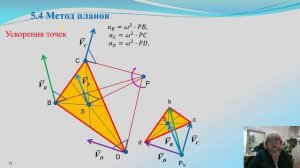 ТММ - 5.4. Кинематический анализ. Метод планов. wmv