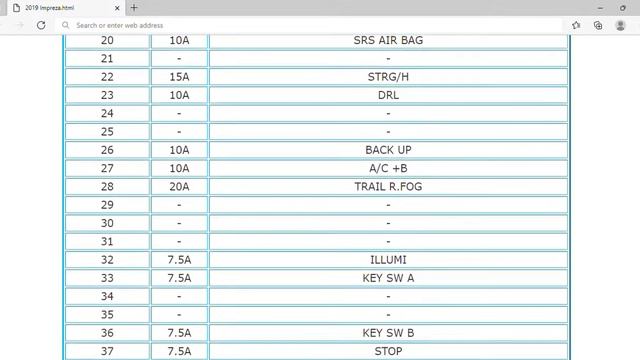 2019 Subaru Impreza Fuse Box Info | Fuses | Location | Diagrams | Layout смотреть онлайн