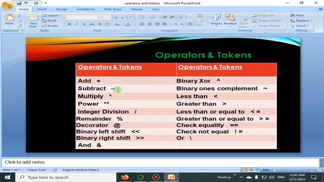 Tokens & Operators In Python | Python 4 You | Lecture 30