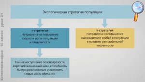 Естествознание 10 класс (Урок№21 - Популяции и процессы их регуляции.)