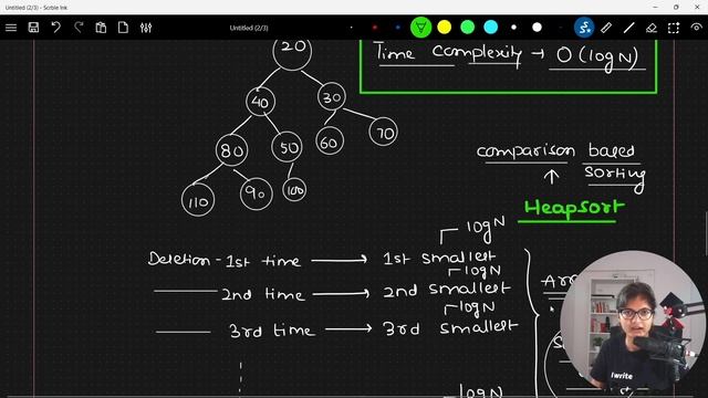 In-depth intuition of Heap Data Structure in Python with interview questions discussion