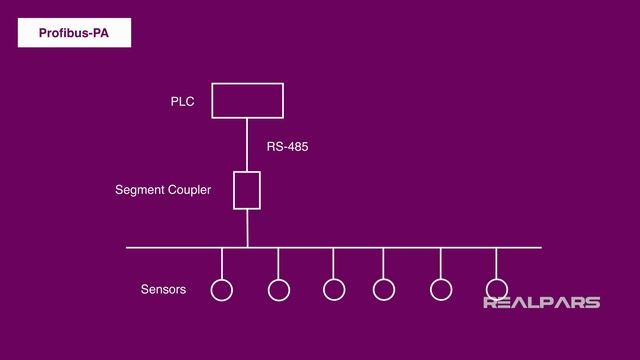 What is Profibus PA and How Does it Differ from Profibus DP? смотреть онлайн