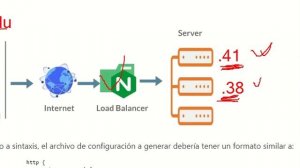 Configuracion Nginx como balanceador de carga  (Clase 8 GSW)