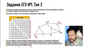 Разбор 1 задания | ЕГЭ по информатике 2024