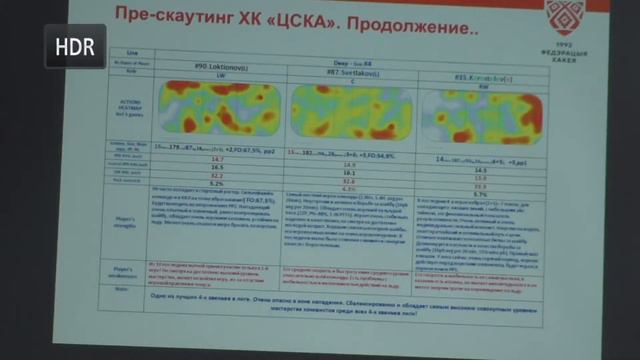 Актуальные вопросы подготовки высококвалифицированных хоккеистов ч.1 смотреть онлайн