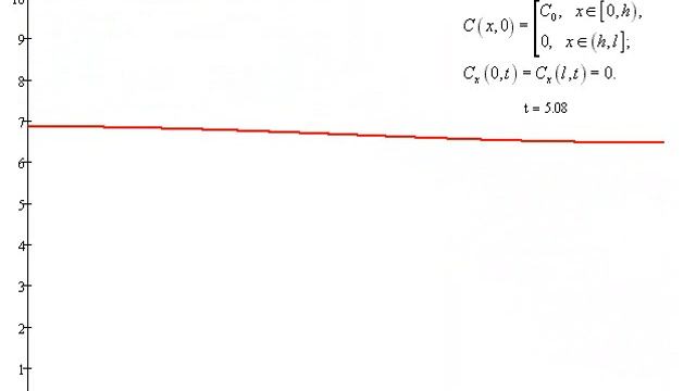 Уравнения математической физики. Видео 12. смотреть онлайн