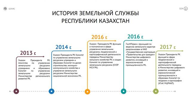 История Земельной службы Казахстана смотреть онлайн