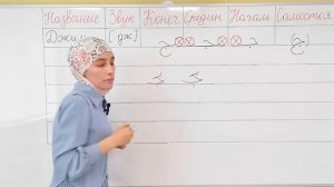 Буква Джим в Арабском алфавит. Правильное написание и произношение