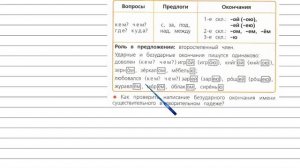 Упражнение 219 - Русский язык 4 класс (Канакина, Горецкий) Часть 1