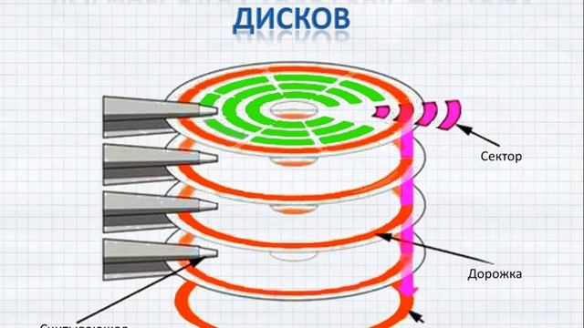 Видеоурок (Информационно-коммуникационные технологии)