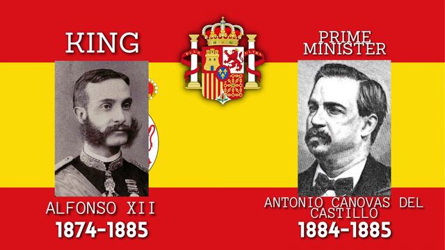 La Marcha Real (The Royal March): Spanish National Anthem- With Leaders (1474-2021) смотреть онлайн