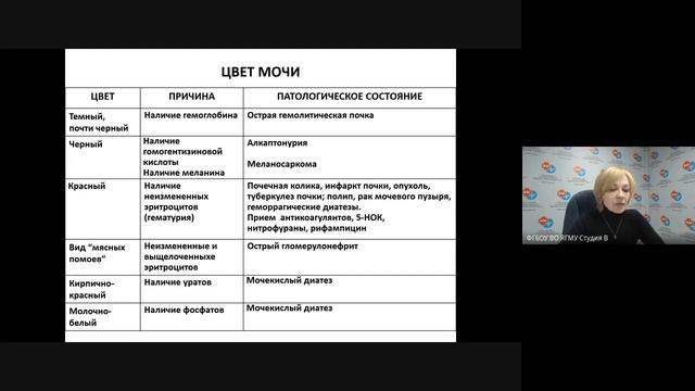 Мочевой синдром в практике педиатра амбулаторного звена: синдромы в детской нефрологии. Часть 2