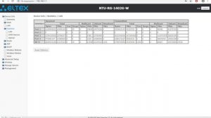 NTU-RG-1402G-W узнать пароль WI-Fi