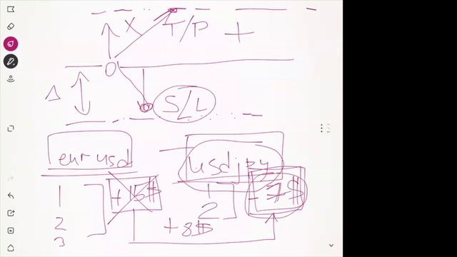 Как бот NOX выставляет Stop Loss и Take Profit?
