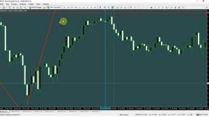 Три экрана Элдера. Стратегия великого Трейдера!