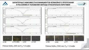 КоМУ2022 (День 2_06.12.2022)