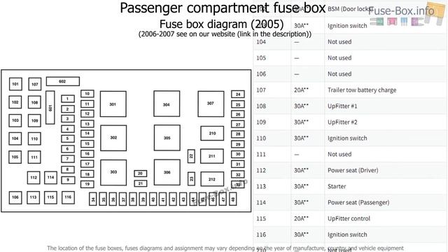 Fuse box location and diagrams: Ford F-Series Super Duty (2005, 2006, 2007) смотреть онлайн