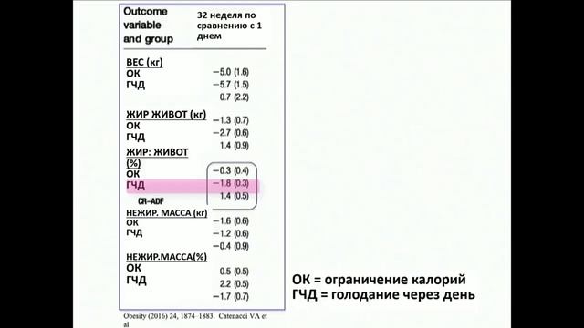 Джейсон Фанг Есть ли потери мышечной массы при интервальном голодании смотреть онлайн