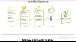 Как найти дилера и оптовых клиентов? Кейс Котлы