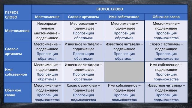 ГяНЗ-II 2.2. Именительный падеж подлежащего и именного сказуемого смотреть онлайн