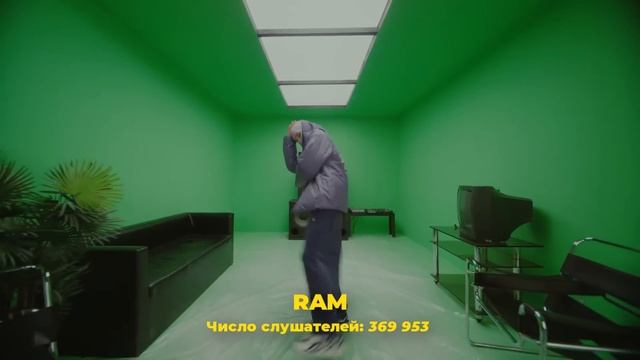 КОГО СЛУШАЮТ БОЛЬШЕ ВСЕХ?/ ТОП-150 РЭПЕРОВ по ЧИСЛУ СЛУШАТЕЛЕЙ на ЯНДЕКС МУЗЫКЕ / 2022