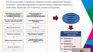 Применение наноалмазов в электронной промышленности и гальванических производствах