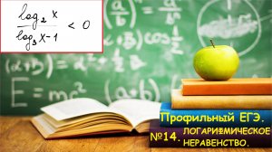 Профильный ЕГЭ 2025. Задание 15. Неравенства. Логарифмическое неравенство.