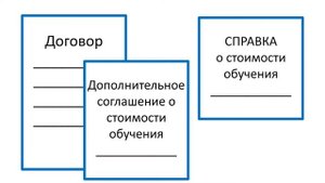 Возврат налога за обучение. Документы