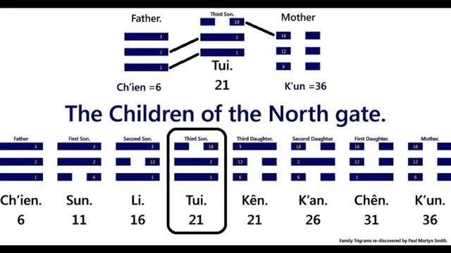 Lo Shu Solfeggio code. I ching - Ho Tu - math introduction. Sum of things. смотреть онлайн