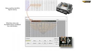Bosch EDC16C34 (Citroen / Peugeot) IMMO OFF | Julie PRO Emulator | CarLabImmo