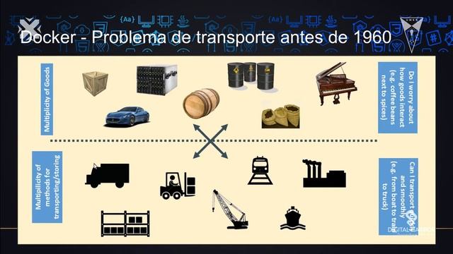 Ambientes de desarrollo: Vagrant- Contenedores Docker смотреть онлайн