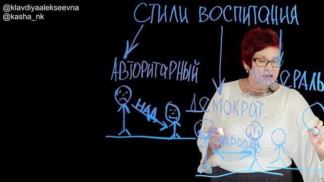Стили воспитания дошкольников