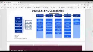 Demonstration of Enterprise AI using IBM Db2