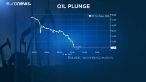 СРОЧНО!!! НЕФТЬ УПАЛА НИЖЕ НУЛЯ!!! ЧТО БУДЕТ ДАЛЬШЕ?!