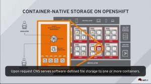 Integrated Container Storage in OpenShift Container Platform 3.6