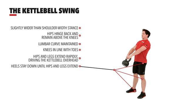 The Kettlebell Swing смотреть онлайн