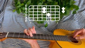 beabadoobee - the perfect pair // guitar tutorial