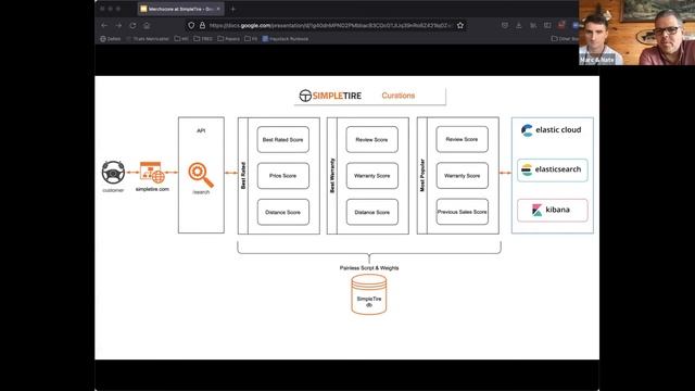 Haystack US 2021 - Merchscore at SimpleTire - Nate Day & Marc Pereira смотреть онлайн
