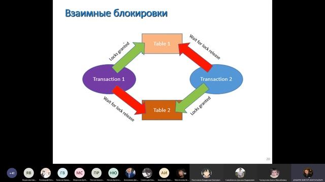 Базы данных. Лекция 6 смотреть онлайн