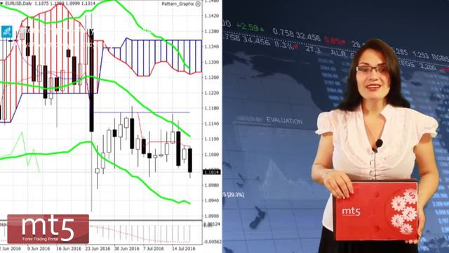 Прогноз Форекс на сегодня, 20 июля 2016 года. Обзор EURUSD, GBPUSD и USDCHF смотреть онлайн
