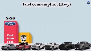 FORD F150 vs RAM 1500 vs GMC Sierra  vs Chevrolet Silverado vs Toyota Tundra vs Nissan Titan   2023