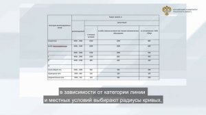 Основные сведения о категориях железнодорожных линий, трассе, плане и продольном профиле